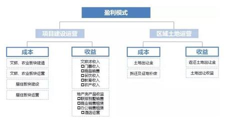 国内首个大型田园综合体项目规划详情 融合生态与旅游的创新实践