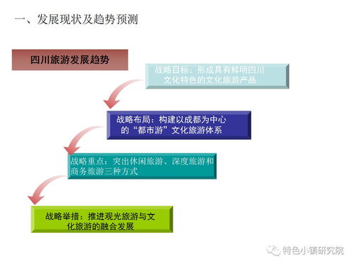 唐昌古镇旅游小镇发展策划及概念规划方案——旅游开发项目策划咨询